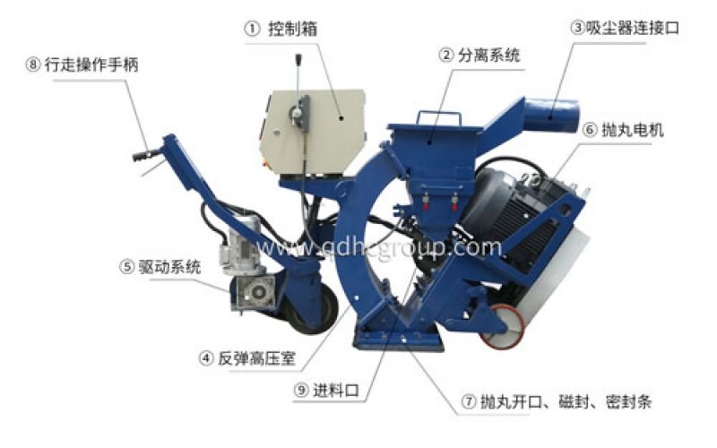 華川機(jī)械270/550/850/1000路面拋丸機(jī)使用說明